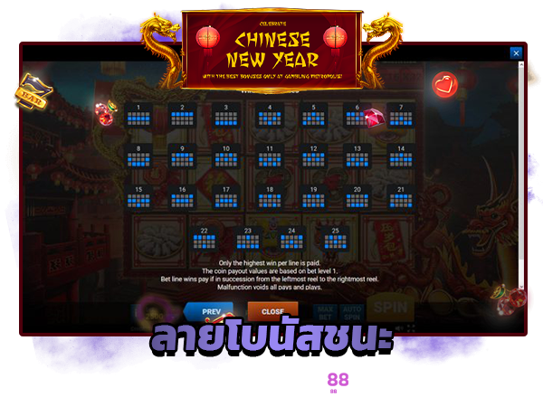 สล็อตตรุษจีน Chinese New Year เกมสล็อตเล่นง่ายได้เงินจริง